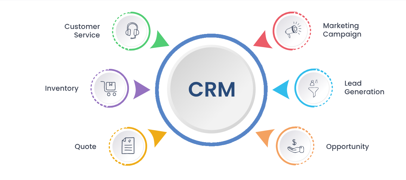 Custom CRM Software Services in Romania